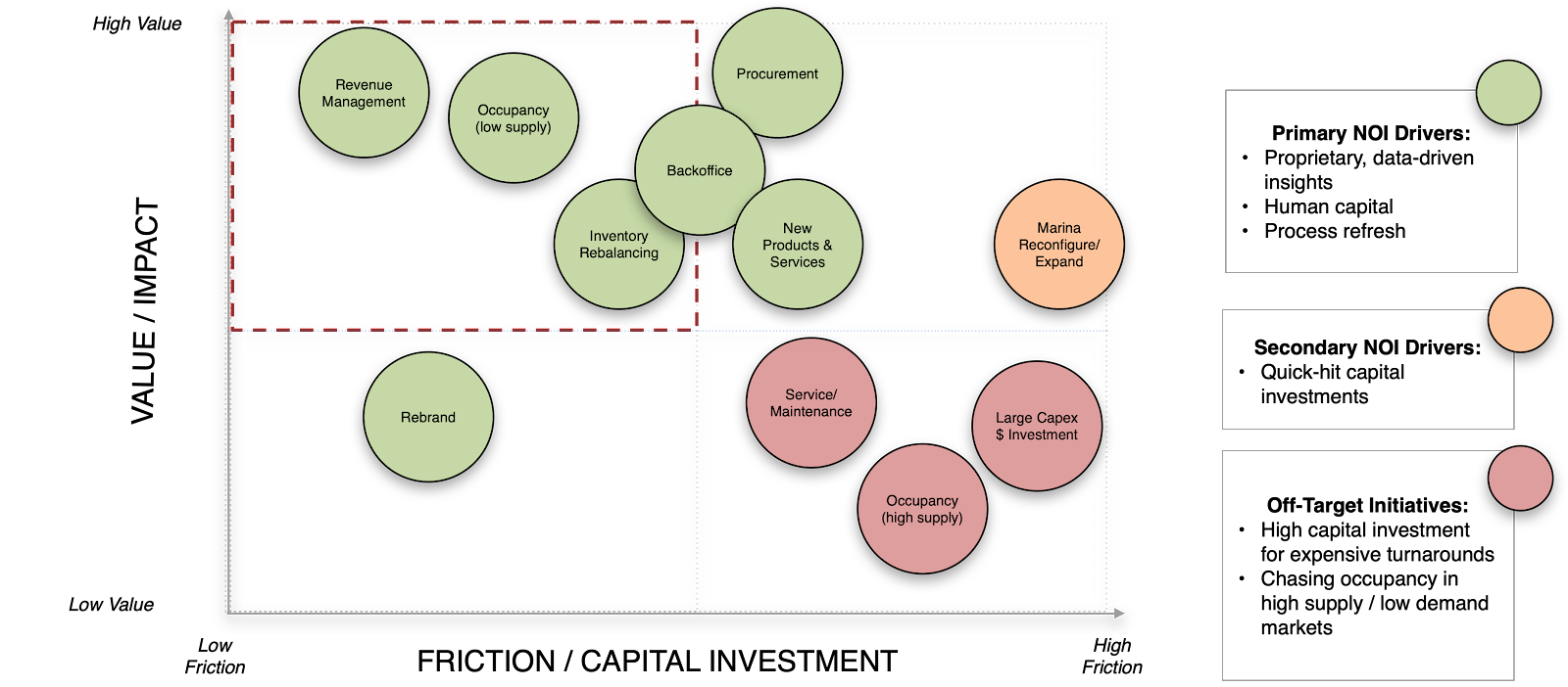 property-investment-matrix